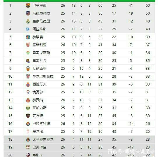 牵制对方防