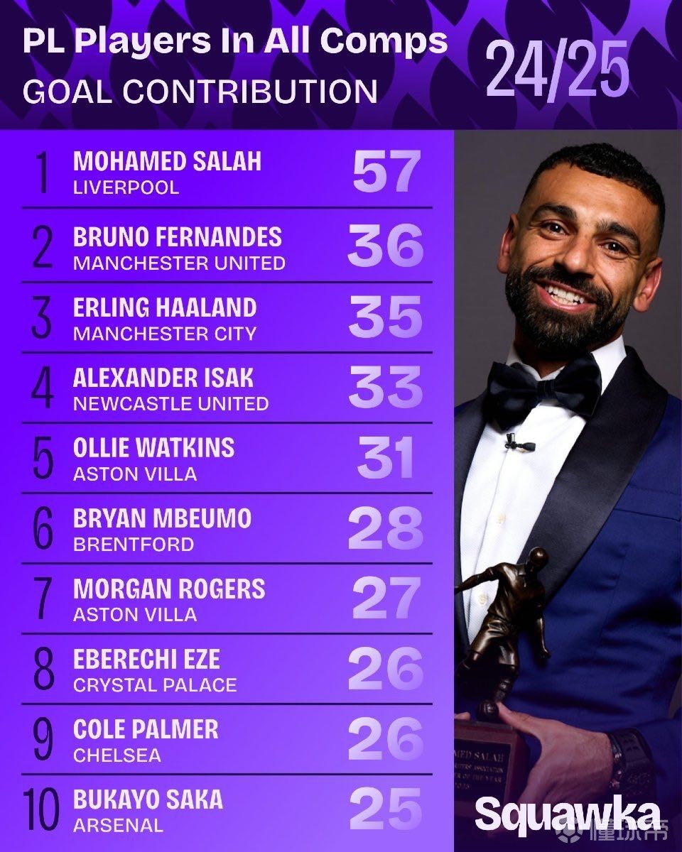 这与此前森 这与此前森